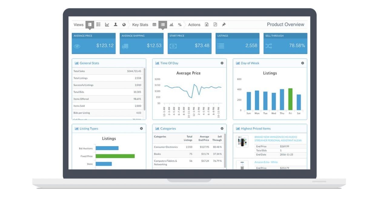 Best Multichannel Listing Software For Small Businesses Selling on Shopify